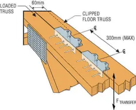 L70z Simpson Strong Tie L-angle Z-max 7- Inch -l70z