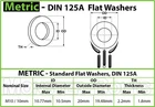 Stainless Steel Flat Washer Din 125A M2.5 M3 M4 M5 M6 M8 M10 M12 M14 M16 M20 New. Price: $73.12.